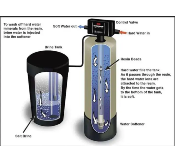 Commercial Iron Removal Water Purifier in Chennai