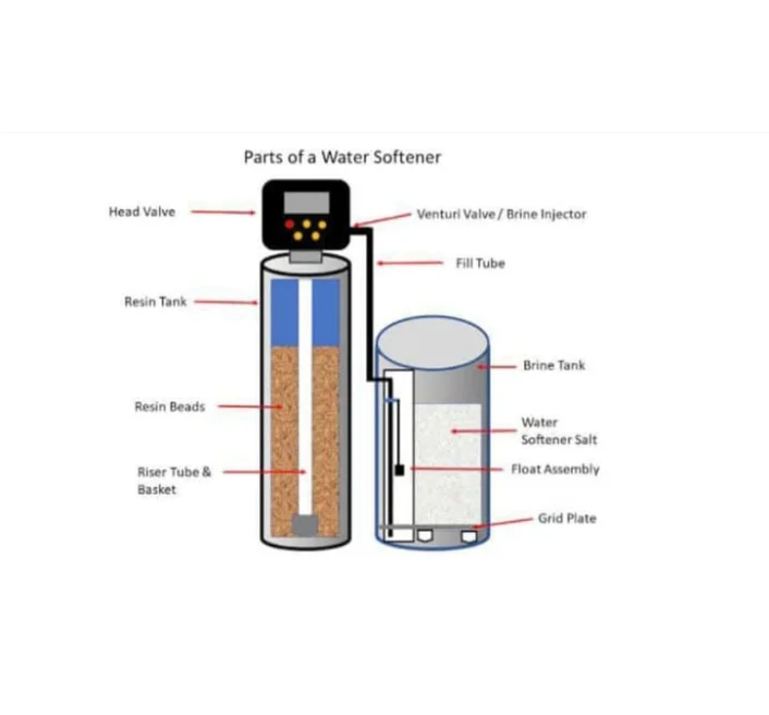 Industrial Iron Removal Water Purifier in Chennai
